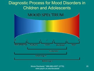 Illinois Doc Assist Bipolar Depression Presentation