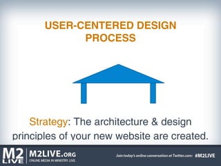 USER-CENTERED DESIGN
             PROCESS




    Strategy: The architecture & design
principles of your new website are created.
 