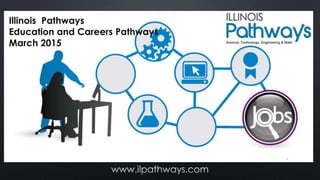 1
Illinois Pathways
Education and Career Pathways
March 2015
 