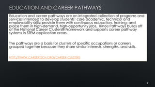 Education and career pathways are an integrated collection of programs and
services intended to develop students’ core aca...