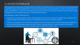 The employment landscape is shifting. Education needs to be more relevant to the real world, and resources and
investments...