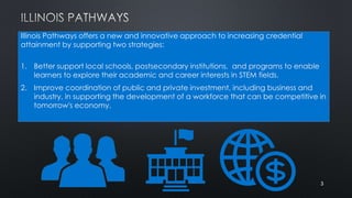 Illinois Pathways offers a new and innovative approach to increasing credential
attainment by supporting two strategies:
1...