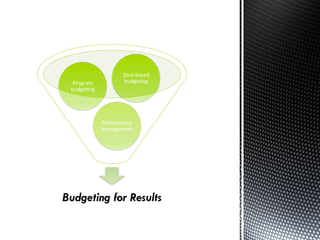 Budgeting for Results
Performance	
  
management	
  
Program	
  
budge0ng	
  
Zero-­‐based	
  
budge0ng	
  
 