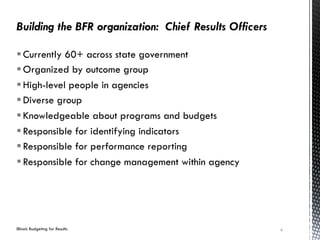 Illinois Budgeting for Results
§ Currently 60+ across state government
§ Organized by outcome group
§ High-level people in agencies
§ Diverse group
§ Knowledgeable about programs and budgets
§ Responsible for identifying indicators
§ Responsible for performance reporting
§ Responsible for change management within agency
4
 