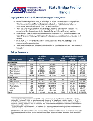 © 2015 The American Road & Transportation Builders Association (ARTBA). All rights reserved. No part of this document may be reproduced or
transmitted in any form or by any means, electronic, mechanical, photocopying, recording, or otherwise, without prior written permission of
ARTBA.
Highlights from FHWA’s 2014 National Bridge Inventory Data:
 Of the 26,588 bridges in the state, 2,216 bridges, or 8% are classified as structurally deficient.
This means one or more of the key bridge elements, such as the deck, superstructure or
substructure, is considered to be in “poor” or worse condition.1
 There are 1,971 bridges, or 7% of all state bridges, classified as functionally obsolete. This
means the bridge does not meet design standards that are in line with current practice.
 State and local contract awards for bridge construction totaled $3.63 billion over the past five
years, 27 percent of highway and bridge contract awards, compared to a national average of 29
percent.
 Since 2004, 2,574 new bridges have been constructed in the state and 395 bridges have
undergone major reconstruction.
 The state estimates that it would cost approximately $9.4 billion to fix a total of 2,872 bridges in
the state.2
Bridge Inventory:
All Bridges Structurally deficient Bridges
Type of Bridge
Total
Number
Area (sq.
meters)
Daily
Crossings
Total
Number
Area (sq.
meters)
Daily
Crossings
Rural Bridges
Interstate 875 747,422 8,532,925 51 39,143 403,175
Other principal arterial 836 505,106 3,790,375 44 29,779 207,625
Minor arterial 1,478 688,891 3,740,225 131 100,947 299,900
Major collector 3,648 1,128,705 3,559,985 230 98,621 239,600
Minor collector 827 182,572 304,250 56 11,481 22,150
Local 12,164 1,978,002 1,473,288 1,070 117,104 103,244
Urban Bridges
Interstate 1,417 2,831,451 58,010,875 83 282,643 2,072,475
Other freeway 178 237,203 5,526,500 11 15,810 244,800
Principal arterial 1,425 2,069,593 29,990,025 136 259,439 2,682,825
Minor arterial 1,331 1,248,420 12,998,543 117 139,063 1,220,525
Collector 1,070 757,637 5,112,375 110 107,541 608,875
Rural 1,339 487,063 1,351,136 177 57,195 146,466
Total 26,588 12,862,066 134,390,502 2,216 1,258,768 8,251,660
1
According to the Federal Highway Administration (FHWA), a bridge is classified as structurally deficient if the condition rating for the deck,
superstructure, substructure or culvert and retaining walls is rated 4 or below or if the bridge receives an appraisal rating of 2 or less for
structural condition or waterway adequacy. During inspections, the condition of a variety of bridge elements are rated on a scale of 0 (failed
condition) to 9 (excellent condition). A rating of 4 is considered “poor” condition and the individual element displays signs of advanced section
loss, deterioration, spalling or scour.
2
This data is provided by bridge owners as part of the FHWA data and is required for any bridge eligible for the Highway Bridge Replacement
and Rehabilitation Program. However, for some states this amount is very low and likely not an accurate reflection of current costs.
State Bridge Profile
Illinois
 