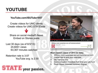 YOUTUBE
YouTube.com/ISUTube1857
Create videos for UMC clients
Create videos for UMC/STATEside
Share on social media/E-News
Embed on Stories posts
Last 30 days (as of 6/3/13):
24,600+ views
63,367 minutes watched
Retention rate is 3:07
YouTube avg. is 2:30
Most-viewed videos of 2013 (to date)
1. Military mom surprises son at Commencement
2. Insider tips to ace your interview
3. ISU campus tour
4. Communication mistakes that slow your job hunt
5. Sean Hayes awarded honorary degree
 