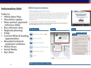 5
Information Hub
Links to:
• WIOA State Plan
• Newsletter update
• State partner approach
reference slides
• Key reference docs
• Regional planning
• FAQs
• Current RFAs & funding
opportunities
• Recorded technical
assistance webinars
• WIOA News
• Social Media
• Key dates
 