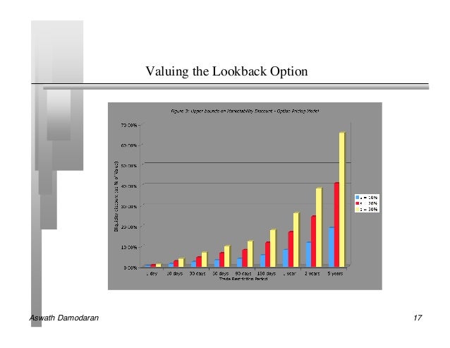 Trading in illiquid options not allowed iifl