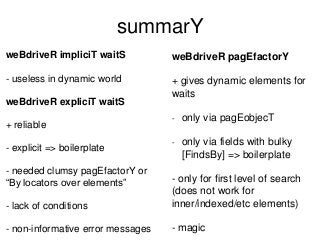 summarY
weBdriveR expliciT waitS
+ reliable
- boilerplate & non-informative…
NSelene/Selene/Selenide
+ the SAME but
+ impl...