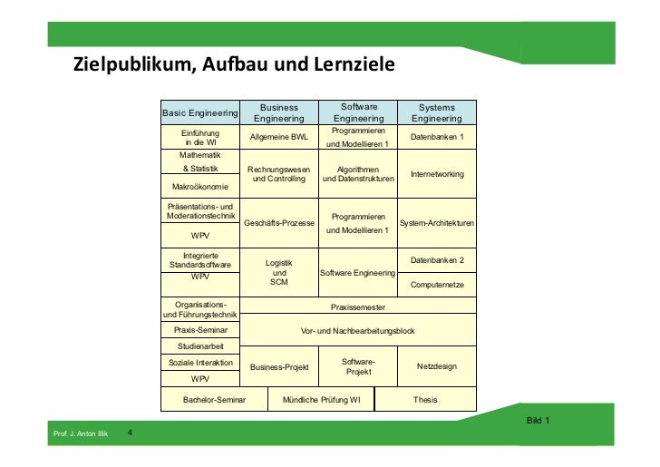 thesis themen bwl Bwl ist ein breites feld: marketing, finance, controlling oder strategisches management wie ihr in dieser breite euer thema findet erfahrt ihr hier. thesis themen bwl Bwl ist ein breites feld: marketing, finance, controlling oder strategisches management wie ihr in dieser breite euer thema findet erfahrt ihr hier.