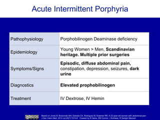 Based on Jones B, Brzezinski WA, Estrada CA, Rodriguez M, Kraemer RR. A 22-year-old woman with abdominal pain
J Gen Intern Med. 2014 Jul;29(7):1074-8’ Created by R Geha, DM Connor, J Kohlwes, R Sedighi Manesh
Acute Intermittent Porphyria
Pathophysiology
Epidemiology
Symptoms/Signs
Diagnostics
Treatment
Porphobilinogen Deaminase deficiency
Young Women > Men, Scandinavian
heritage. Multiple prior surgeries
Episodic, diffuse abdominal pain,
constipation, depression, seizures, dark
urine
Elevated prophobilinogen
IV Dextrose, IV Hemin
 