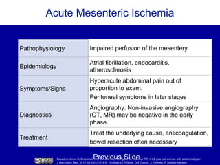 Based on Jones B, Brzezinski WA, Estrada CA, Rodriguez M, Kraemer RR. A 22-year-old woman with abdominal pain
J Gen Intern Med. 2014 Jul;29(7):1074-8’ Created by R Geha, DM Connor, J Kohlwes, R Sedighi Manesh
Acute Mesenteric Ischemia
Previous Slide
Pathophysiology
Epidemiology
Symptoms/Signs
Diagnostics
Treatment
Impaired perfusion of the mesentery
Atrial fibrillation, endocarditis,
atherosclerosis
Hyperacute abdominal pain out of
proportion to exam.
Peritoneal symptoms in later stages
Angiography: Non-invasive angiography
(CT, MR) may be negative in the early
phase.
Treat the underlying cause, anticoagulation,
bowel resection often necessary
 