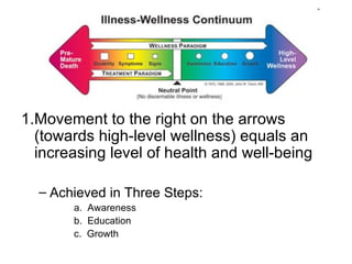ILLNESS, WELLNESS AND HEALTH , SCOPE OF NURSING | PPT