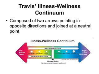 Travis’ Illness-Wellness
            Continuum
• Composed of two arrows pointing in
  opposite directions and joined at a ...