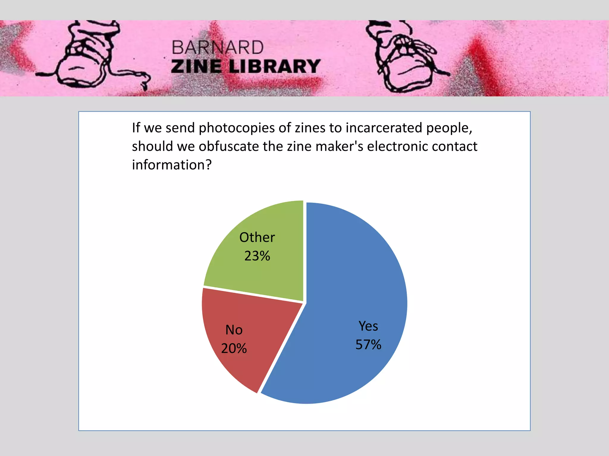 Yes
57%
No
20%
Other
23%
If we send photocopies of zines to incarcerated people,
should we obfuscate the zine maker's electronic contact
information?
 