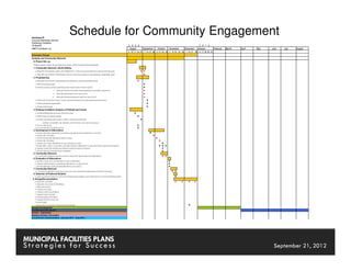 Schedule for Community Engagement




MUNICIPAL FACILITIES PLANS             MUNICIPAL FACILITIES PLANS
Strategies for Success                           September 21, 2012
 