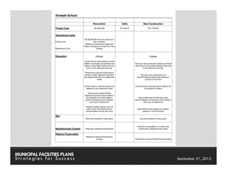 MUNICIPAL FACILITIES PLANS   MUNICIPAL FACILITIES PLANS
Strategies for Success                 September 21, 2012
 