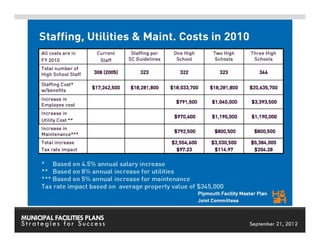 MUNICIPAL FACILITIES PLANS   MUNICIPAL FACILITIES PLANS
Strategies for Success                 September 21, 2012
 
