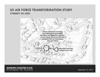 US AIR FORCE TRANSFORMATION STUDY
   SYNERGY OF USES




MUNICIPAL FACILITIES PLANS       MUNICIPAL FACILITIES PLANS
Strategies for Success                     September 21, 2012
 