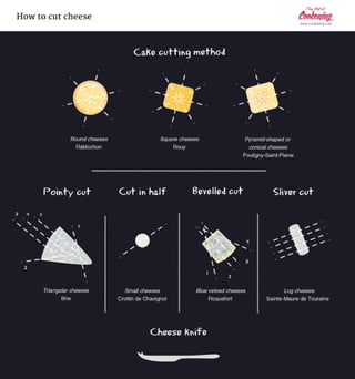 How to cut French Cheese