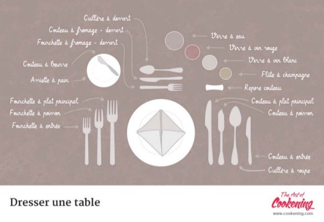 Comment Dresser La Table Au Restaurant Comment Dresser La Table Au Restaurant