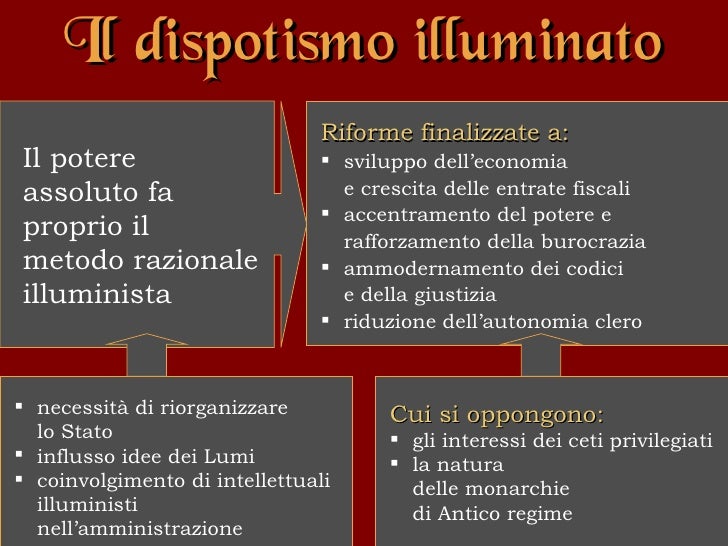 Cos è Il Dispotismo Illuminato