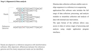 Illumina data collection software enables users to
align sequences to a reference in re-sequencing
applications.This software suite includes the full
range of data collection, processing, and analysis
modules to streamline collection and analysis of
data with minimal user intervention.
The open format of the software allows easy
access to data at various stages of processing and
analysis using simple application program
interfaces.
Step 4. Alignment & Data analysis
 