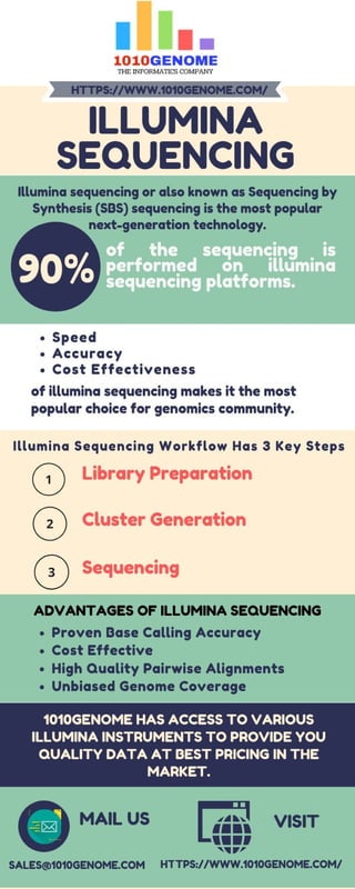 Illumina Sequencing - 1010Genome