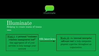 IlluminateHelping to create teams of teams
Week 1: A personal “customer
relations management tool”
that aggregates all of your
services to help manage your
network
Week 12: An internal enterprise
software tool to help companies
pinpoint expertise throughout an
organization.
125 interviews
 
