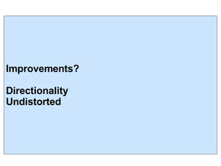 Improvements? Directionality Undistorted 