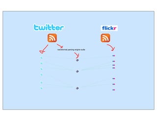 nanoformat parsing engine suite 