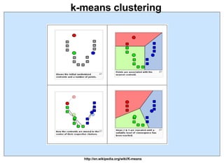 k-means clustering http://en.wikipedia.org/wiki/K-means 