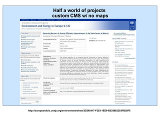 Half a world of projects  custom CMS w/ no maps http://europeandcis.undp.org/environment/show/3D245417-F203-1EE9-B535882303FB38F5 