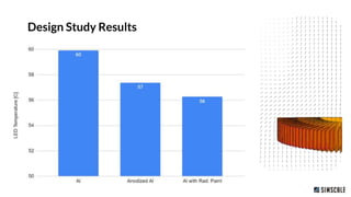 Design Study Results