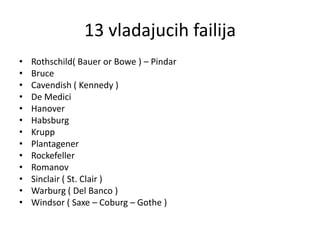 13 vladajucih failija
•   Rothschild( Bauer or Bowe ) – Pindar
•   Bruce
•   Cavendish ( Kennedy )
•   De Medici
•   Hanover
•   Habsburg
•   Krupp
•   Plantagener
•   Rockefeller
•   Romanov
•   Sinclair ( St. Clair )
•   Warburg ( Del Banco )
•   Windsor ( Saxe – Coburg – Gothe )
 