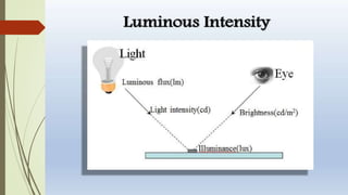 Illumination, Lighting | PPTX