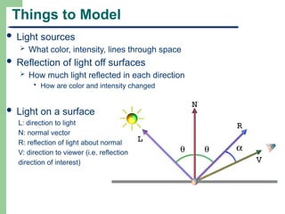 Comprehensive Illumination Models in Computer Graphics: Phong and ...