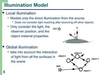 Comprehensive Illumination Models in Computer Graphics: Phong and ...