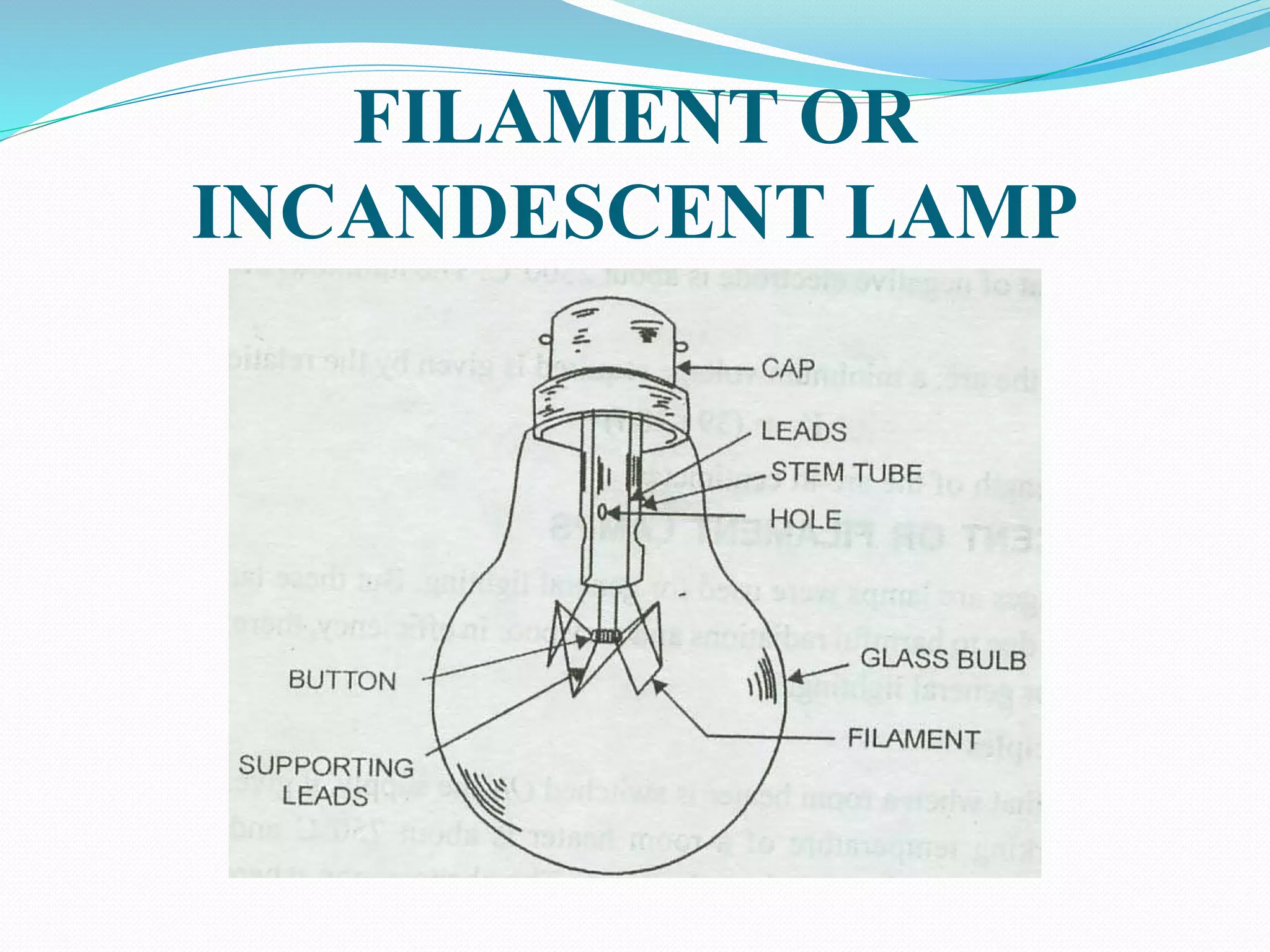 FILAMENT OR
INCANDESCENT LAMP
 