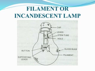FILAMENT OR
INCANDESCENT LAMP
 