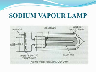 SODIUM VAPOUR LAMP
 