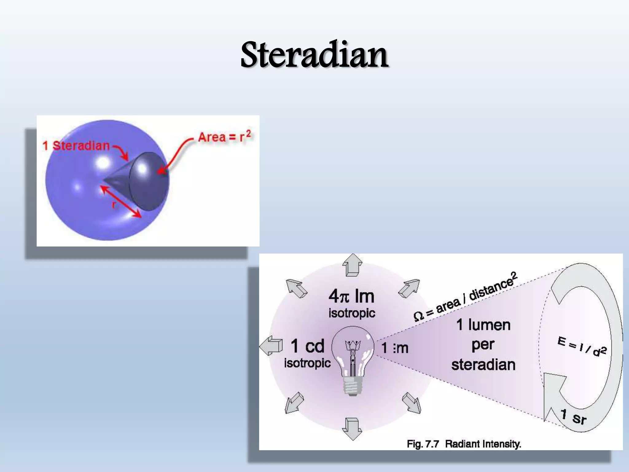Illumination basic and schemes