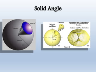 Solid Angle
 