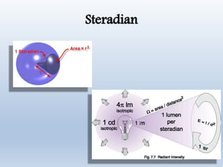 Steradian
 