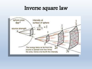 Inverse square law
 