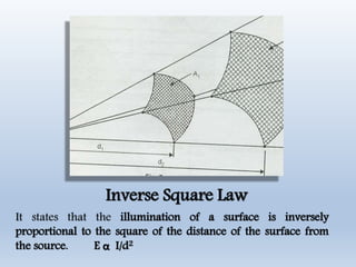 Inverse Square Law
It states that the illumination of a surface is inversely
proportional to the square of the distance of the surface from
the source. E α I/d2
 