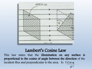 Lambert’s Cosine Law
This law states that the illumination on any surface is
proportional to the cosine of angle between the direction of the
incident flux and perpendicular to the area. E= I Cos α
d 2
 