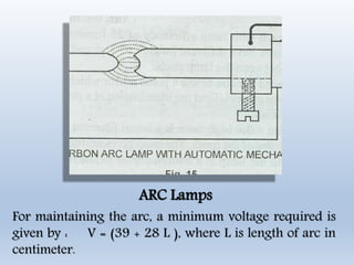 ARC Lamps
For maintaining the arc, a minimum voltage required is
given by : V = (39 + 28 L ), where L is length of arc in
centimeter.
 