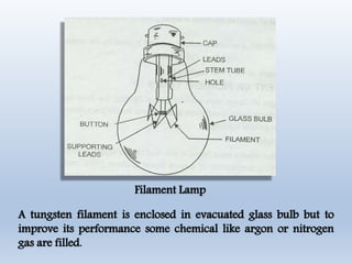 Filament Lamp
A tungsten filament is enclosed in evacuated glass bulb but to
improve its performance some chemical like argon or nitrogen
gas are filled.
 