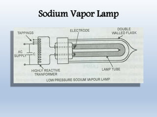 Sodium Vapor Lamp
 